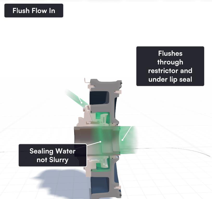 How flushwater improves reliability