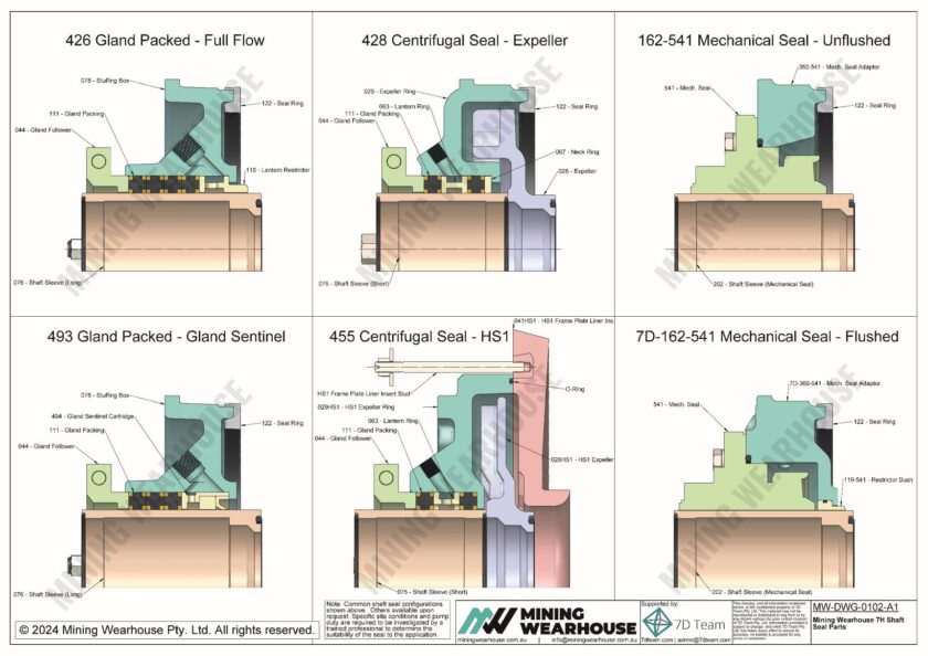 Shaft Seal Solutions